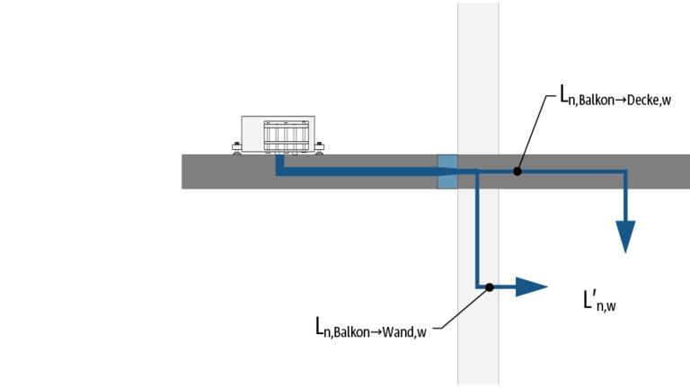 Berechnung L′n,w des Balkons  bei diagonaler Übertragung nach unten