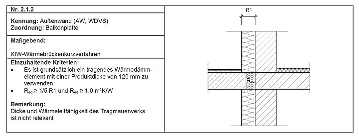 Auszug aus "Infoblatt KfW-Wärmebrückenbewertung"