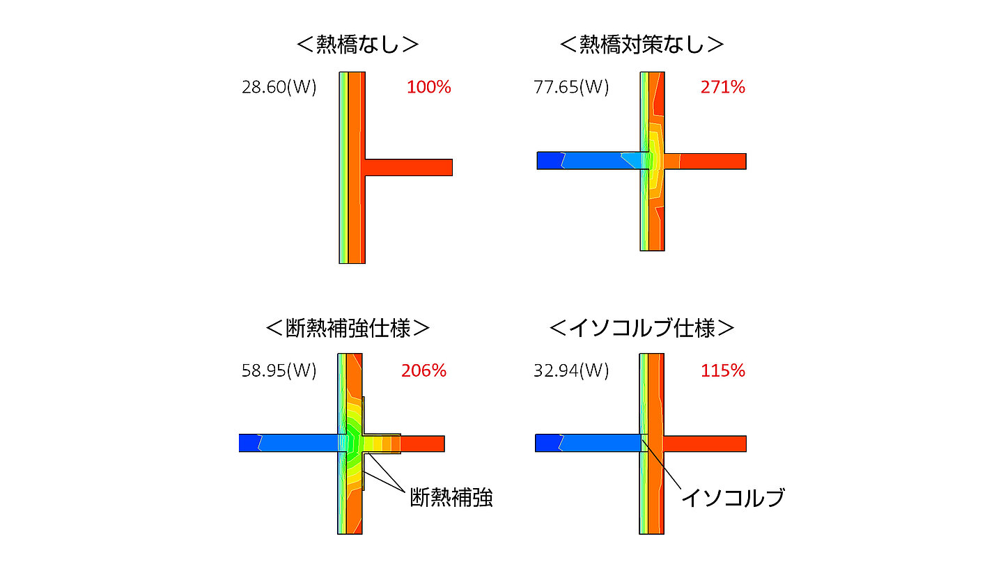 構造熱橋(ヒートブリッジ)部の熱計算例 | ショックジャパン株式会社 構造熱橋(ヒートブリッジ)部の熱計算例 | ショックジャパン株式会社