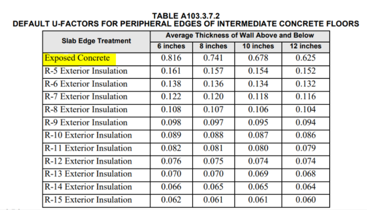 Energy Code Chart Building Energy Codes | Schöck USA Inc. and Schoeck Canada Inc.