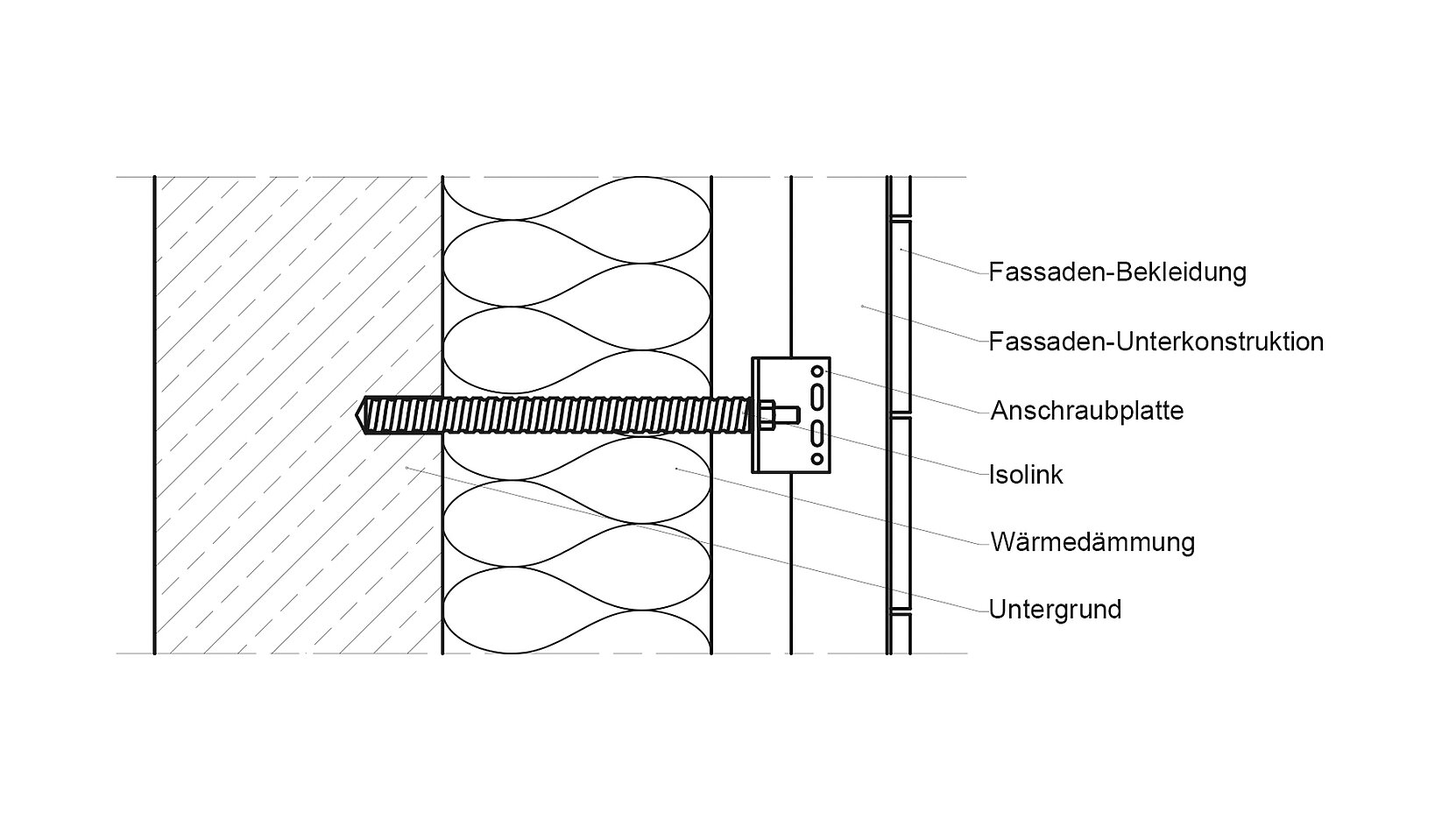 BIL_PRESSE_Zeichnung_16z9_FHD.jpg Die Fassadenbefestigung vermeidet Wärmebrücken und vereinfacht die Planung.